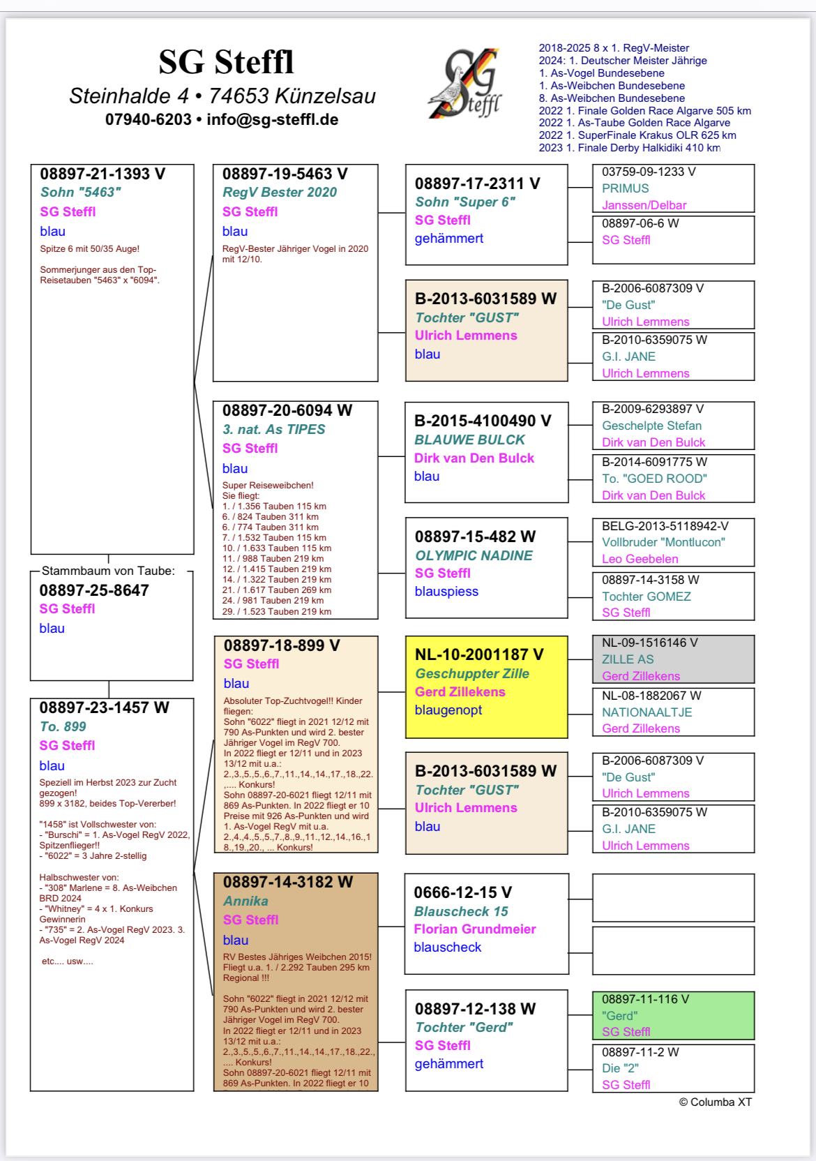 05E31E7D-5BA0-4747-A4DB-E8B0C1759BF0